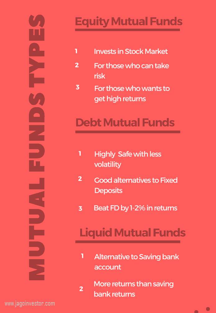 Various types of mutual funds