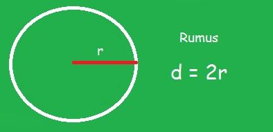 Rumus Diameter Lingkaran
