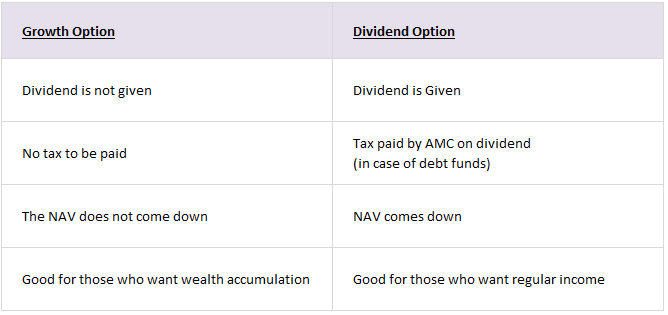 Difference between growth and dividend mutual funds