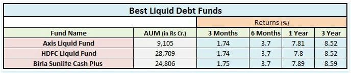 best-liquid-funds-debt-mutual-funds-2017-pic
