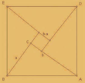 Pythagoras theorem discovered by India Bhaskara proof