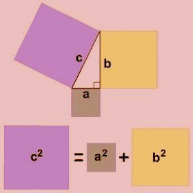 pythagoras theorem indian Baudhayana proof Sulba Sutras