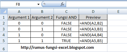 Fungsi And di Excel