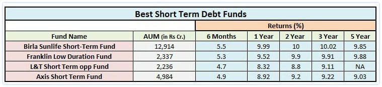 best-short-term-debt-mutual-funds-2017-pic